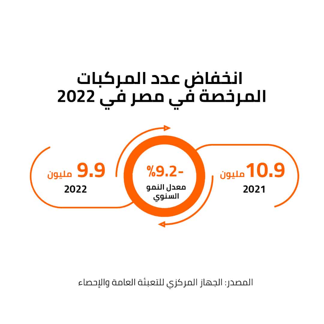 انخفاض عدد المركبات المرخصة في مصر في 2022